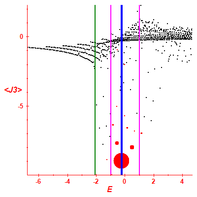 Peres lattice <J3>